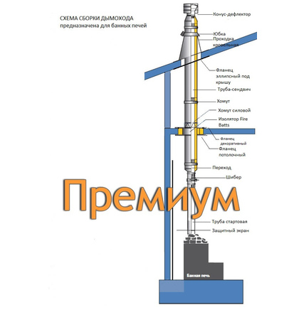 Комплект дымохода Премиум, 3 метра, D-130mm.