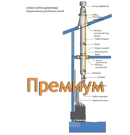 Комплект дымохода Премиум, 3 метра, для печи с тоннелем D-130mm. (СНЯТЫ С ПРОИЗВОДСТВА)